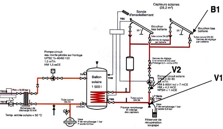 Le Solaire Thermique - 2ES - 2ES