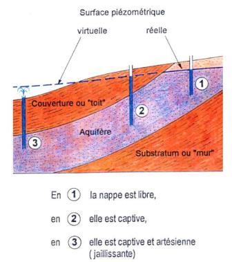 Description : Description : relation-nappe-riviere